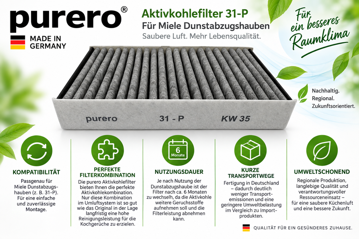 Ersatzfilter für Dunstabzugshauben von Miele Typ Active Air Clean Filter DKF 31-P der Marke purero