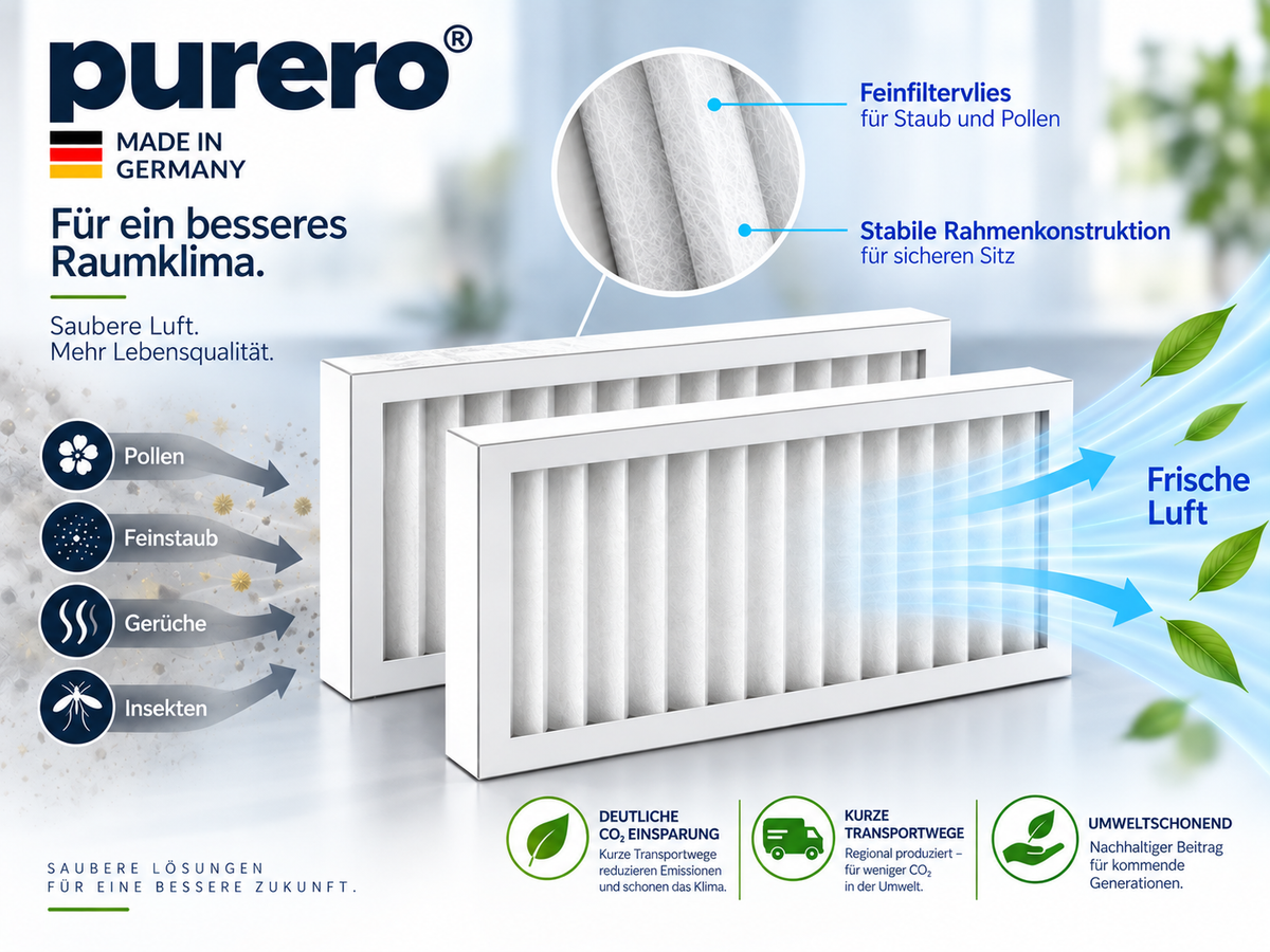 purero Filter passend für Pluggit Avent P310 - 2x G4 Set