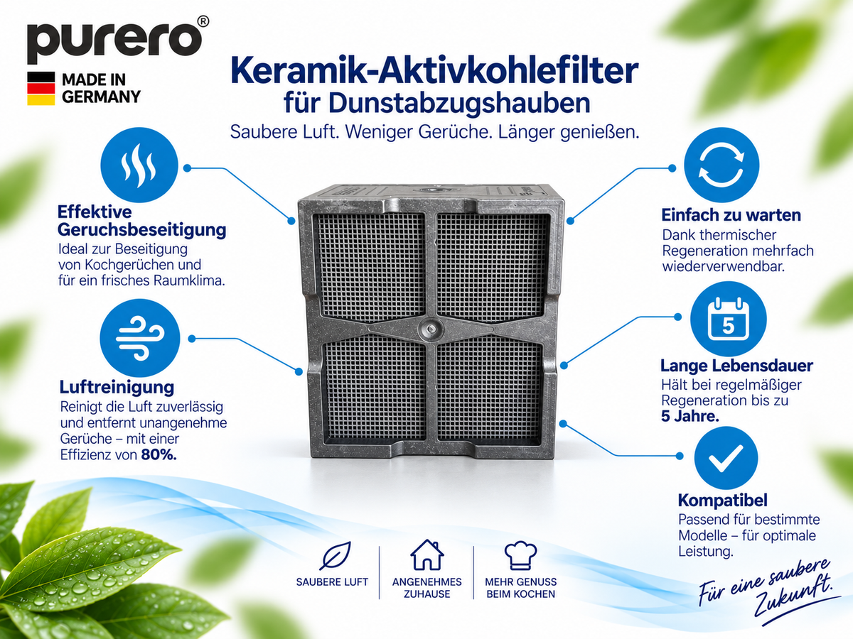 purero® Aktivkohlefilter/Keramikfilter - Ersatz für Elica KIT0120952A Kochfeld - Passend für Nikola Tesla Modelle ONE/UNPLUGGED/SWITCH/LIBRA/FLAME - Made in Germany