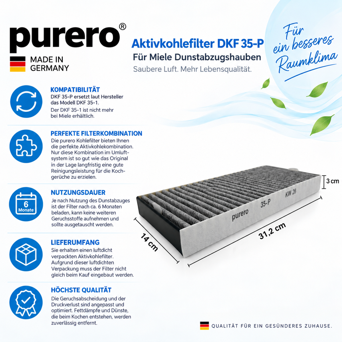 purero® Ersatzfilter für Miele Typ Active Air Clean Filter DKF 35-P für Dunstabzugshauben