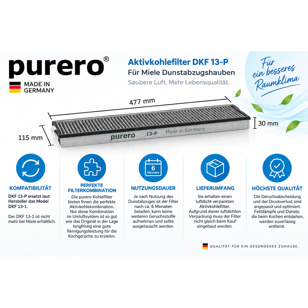 purero® Aktivkohlefilter - Ersatzfilter für Miele DKF 13-P, Nachfolgemodell von DKF 13-1 - Optimale Geruchsabscheidung - Made in Germany…