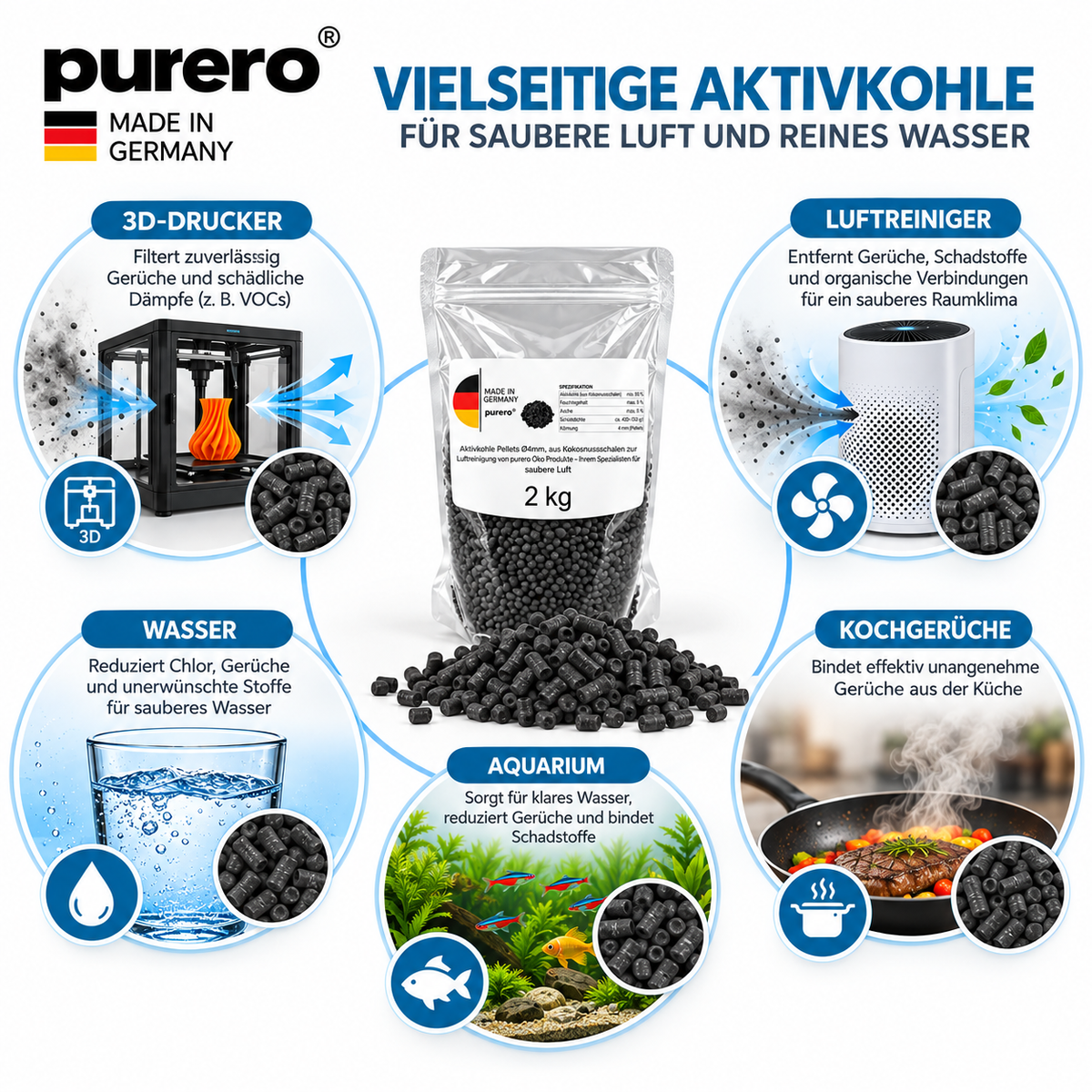 purero Aktivkohlepellets 4mm (1kg, 2kg, 5kg & 10kg). Diese Pellets für die Wasser- & Luftreinigung, sowie Geruchsabscheidung