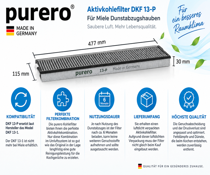 purero Aktivkohlefilter DKF 13-P, Miele DA 3366, 3466, 3496